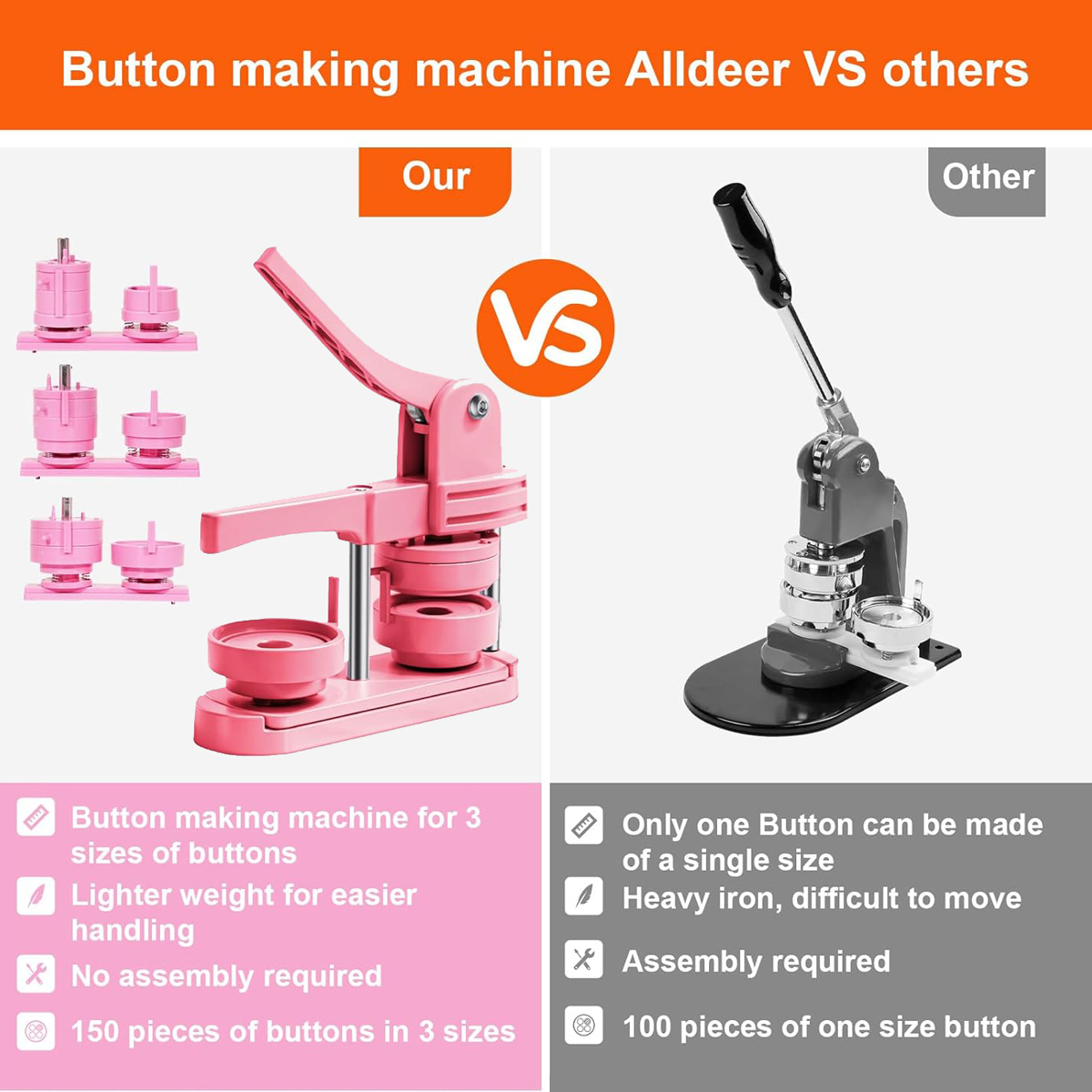Máquina para Hacer Botones de  - Model Kit In Era reseña y precio